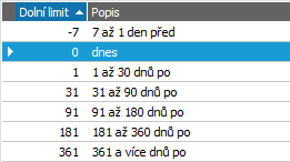 6.4 ČASOVÁ STRUKTURA POHLEDÁVEK A ZÁVAZKŮ V předchozí kapitole jsme si předvedli, jak a kde pořizovat knihy dokladů k aktuálnímu dni a knihy zpětně k datu.