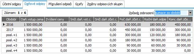 8.9 ZOBRAZENÍ ODPISŮ, ZADÁNÍ PŘERUŠENÍ Zařadili jsme si karty do evidence, čímž se k nim napočetly odpisy dle jejich odpisových algoritmů.