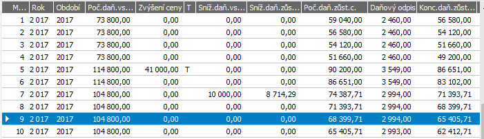 8.13 SNÍŽENÍ CENY - ČÁSTEČNÉ VYŘAZENÍ Předvedli jsme si zadání technického zhodnocení a nyní si předvedeme snížený ceny způsobené částečným vyřazením. Nechť např.