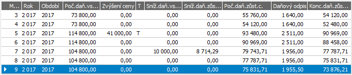 8.14 ÚPLNÉ VYŘAZENÍ MAJETKU Předvedli jsme si částečné vyřazení a nyní si předvedeme úplné vyřazení majetku. Nechť např.