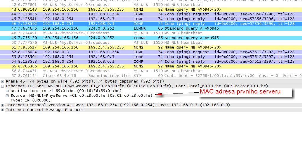 Obrázek 3: ICMP Request (ping na virtuální IP) Obrázek 4: ICMP Reply (odpověd od prvniho serveru) V průběhu testování jsme z počítače poslali ICMP ping na virtuální IP adresu clusteru (192.168.0.254).