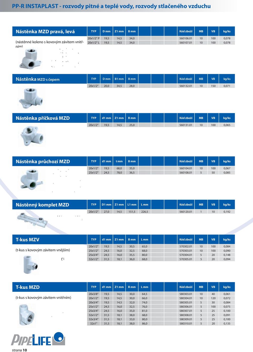01 10 150 0,071 Nástěnka příčková MZD TYP d1 mm Z1 mm B mm Kód zboží MB VB kg/ks 20x1/2 19,5 14,5 25,0 560131.