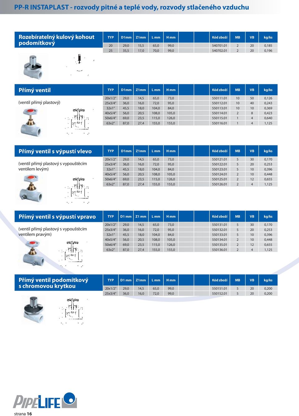 01 10 50 0,126 (ventil přímý plastový) 25x3/4 36,0 16,0 72,0 95,0 550112.01 10 40 0,243 32x1 45,5 18,0 104,0 84,0 550113.01 10 10 0,369 40x5/4 56,0 20,5 108,0 105,0 550114.