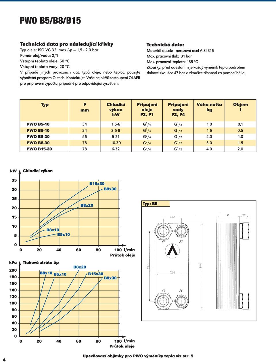 Technická data: Materiál desek: nerezová ocel AISI 316 Max. pracovní tlak: 31 bar Max.