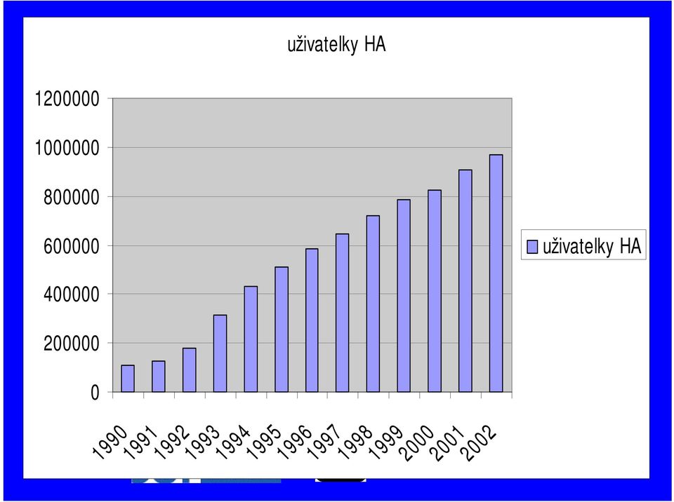 uživatelky HA 1993 1994 1995 1996