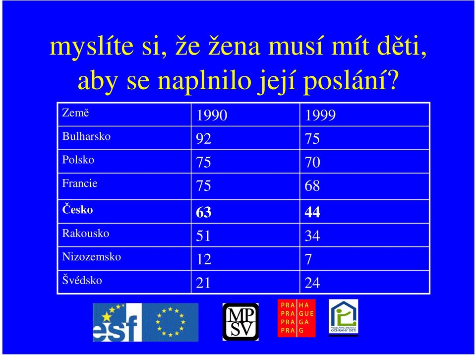 Zem Bulharsko Polsko Francie esko Rakousko