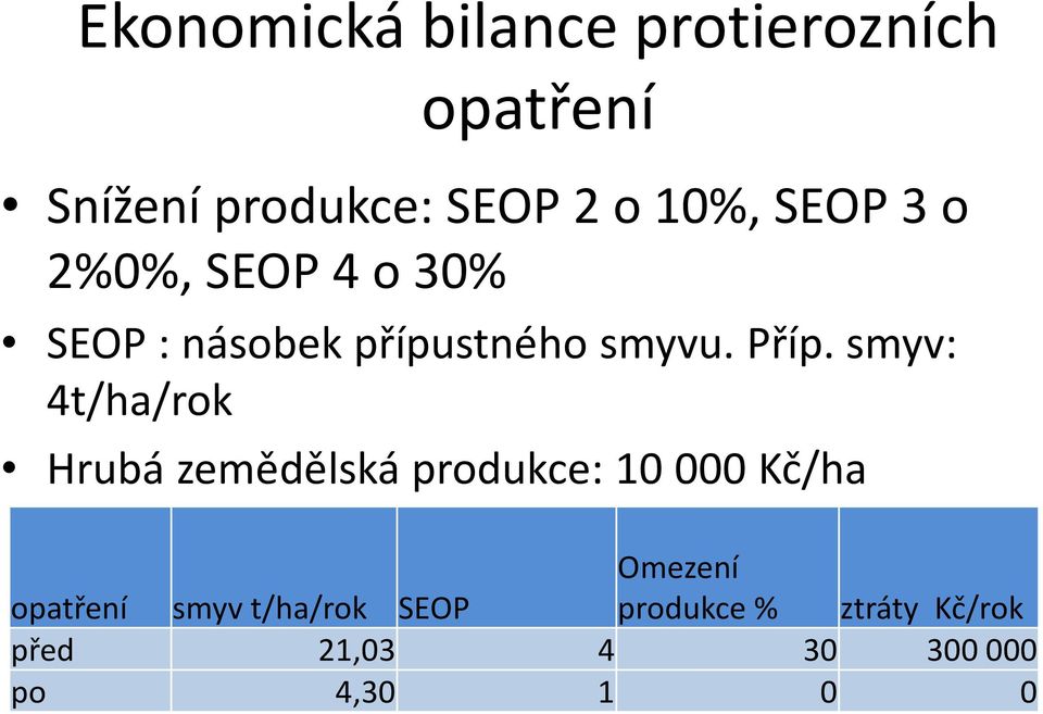 smyv: 4t/ha/rok Hrubá zemědělská produkce: 10 000 Kč/ha opatření smyv