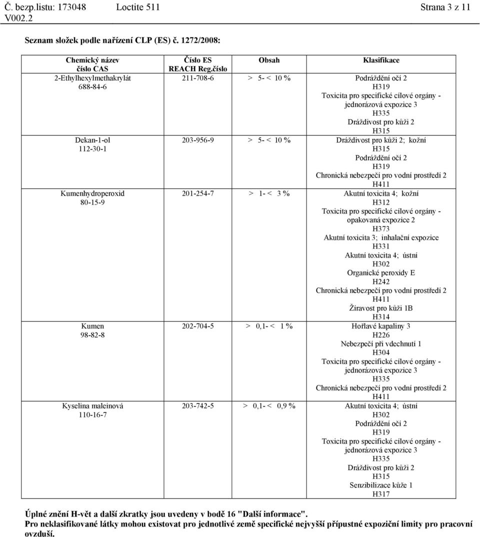 kůži 2; kožní H315 Podráždění očí 2 H319 Chronická nebezpečí pro vodní prostředí 2 H411 201-254-7 > 1- < 3 % Akutní toxicita 4; kožní H312 Toxicita pro specifické cílové orgány - opakovaná expozice 2