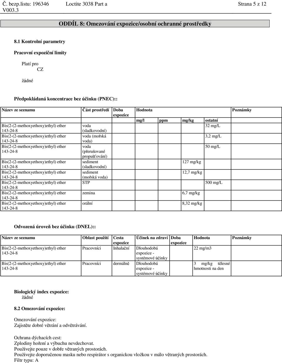 voda (přerušované propušťování) sediment (sladkovodní) sediment (mořská voda) STP zemina orální Hodnota mg/l ppm mg/kg ostatní 32 mg/l 3,2 mg/l 50 mg/l 127 mg/kg 12,7 mg/kg 500 mg/l 6,7 mg/kg 8,32