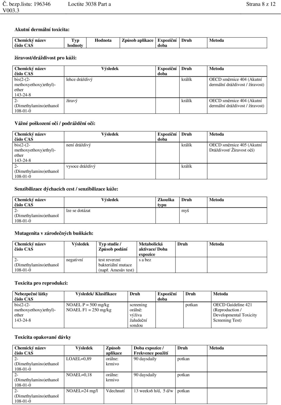 methoxyethoxy)ethyl)- ether Výsledek Expoziční Druh není dráždivý králík OECD směrnice 405 (Akutní Dráždivost/ Žíravost očí) vysoce dráždivý králík Senzibilizace dýchacích cest / senzibilizace kůže: