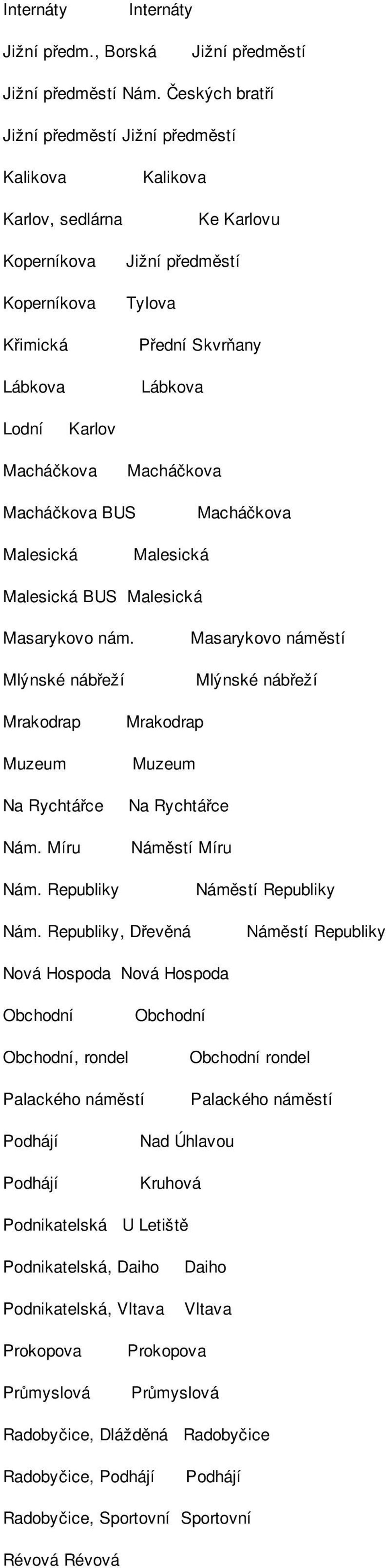 Macháčkova Macháčkova Macháčkova BUS Macháčkova Malesická Malesická Malesická BUS Malesická Masarykovo nám. Mlýnské nábřeží Masarykovo náměstí Mlýnské nábřeží Mrakodrap Muzeum Na Rychtářce Nám.