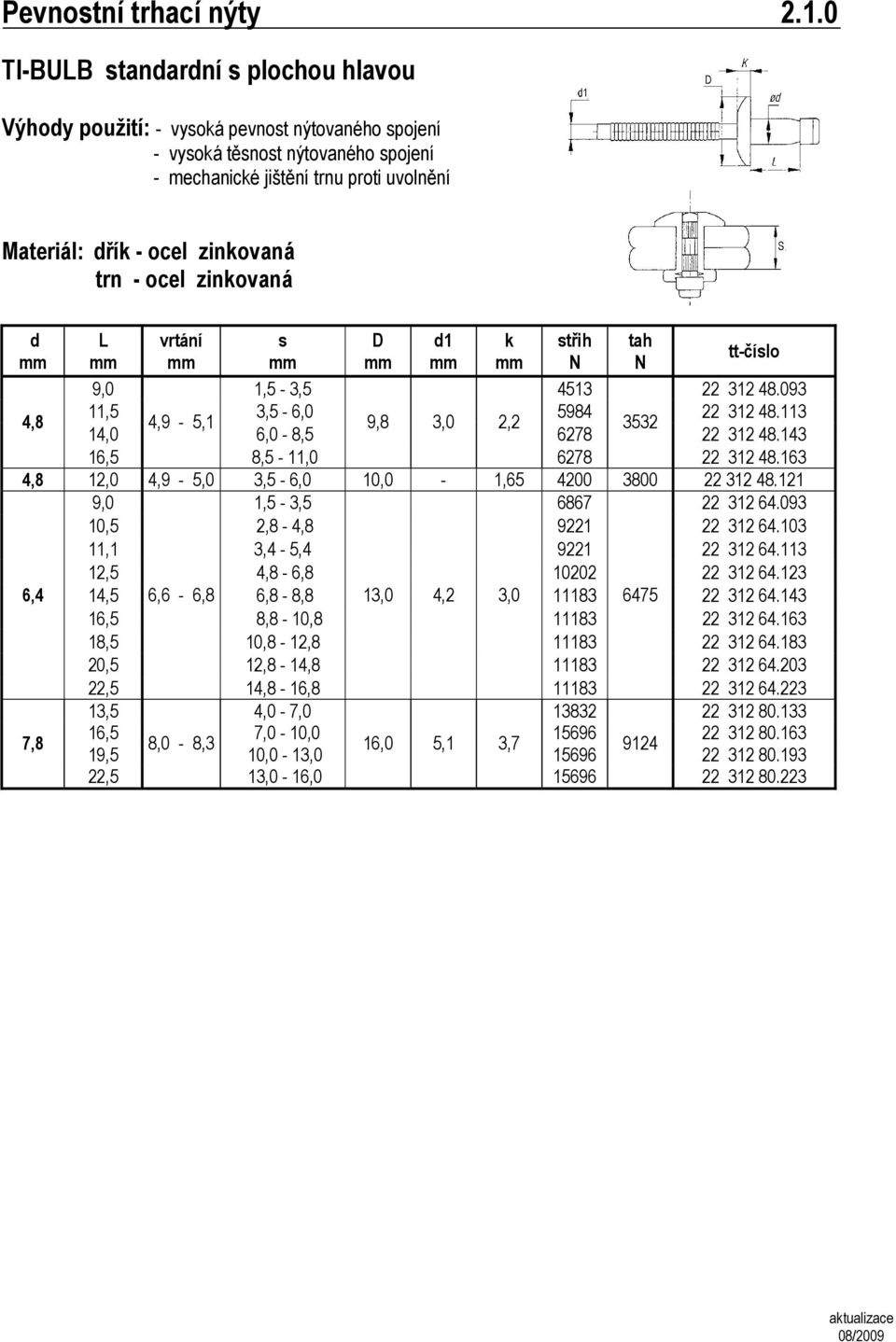 1,5-3,5 4513 22 312 48.093 11,5 3,5-6,0 5984 22 312 48.113 9,8 3,0 2,2 3532 14,0 6,0-8,5 6278 22 312 48.143 16,5 8,5-11,0 6278 22 312 48.163 12,0 4,9-5,0 3,5-6,0 10,0-1,65 4200 3800 22 312 48.