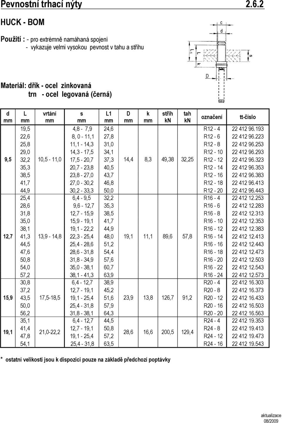 R12-4 22 412 96.193 22,6 8, 0-11,1 27,8 R12-6 22 412 96.223 25,8 11,1-14,3 31,0 R12-8 22 412 96.253 29,0 14,3-17,5 34,1 R12-10 22 412 96.