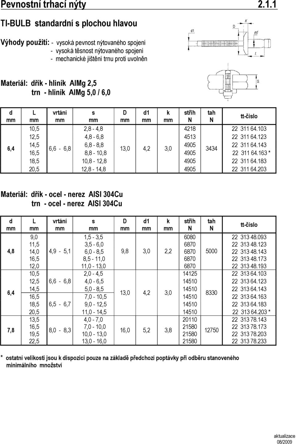 hliní AlMg 5,0 / 6,0 L s 1 10,5 2,8-4218 22 311 64.103 12,5-6,8 4513 22 311 64.123 6,8-8,8 4905 22 311 64.143 6,6-6,8 13,0 4,2 3,0 3434 16,5 8,8-10,8 4905 22 311 64.