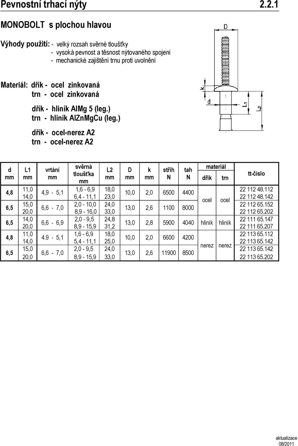 152 6,6-7,0 13,0 2,6 1100 8000 20,0 8,9-16,0 33,0 22 112 65.202 14,0 2,0-9,5 2 22 111 65.147 6,6-6,9 13,0 2,8 5900 4040 hliní hliní 20,0 8,9-15,9 31,2 22 111 65.