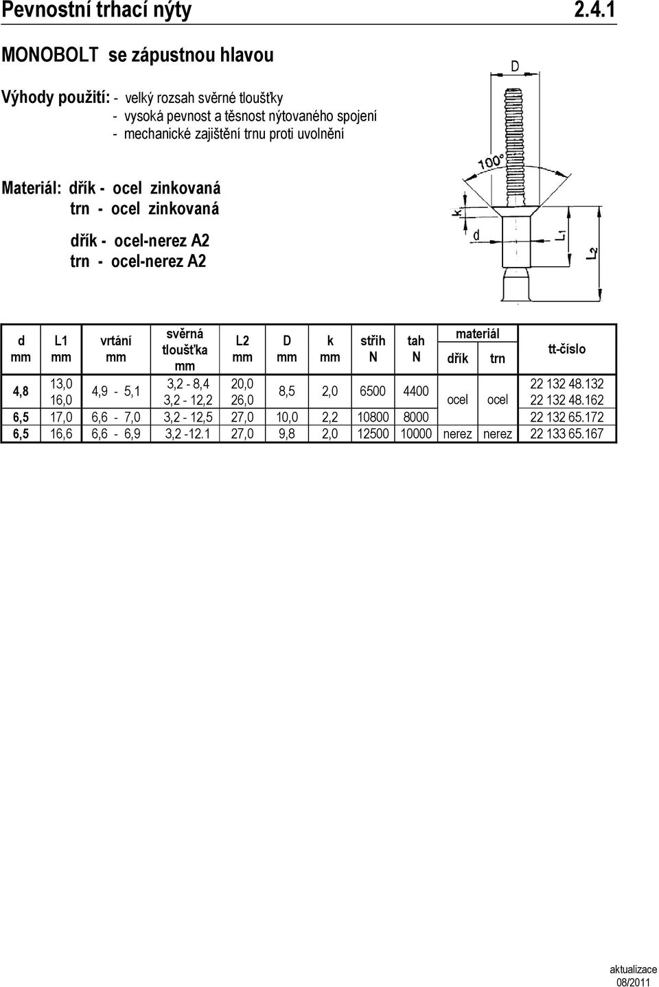 ří - ocel-nerez A2 trn - ocel-nerez A2 ří trn 13,0 3,2-8,4 20,0 22 132 48.