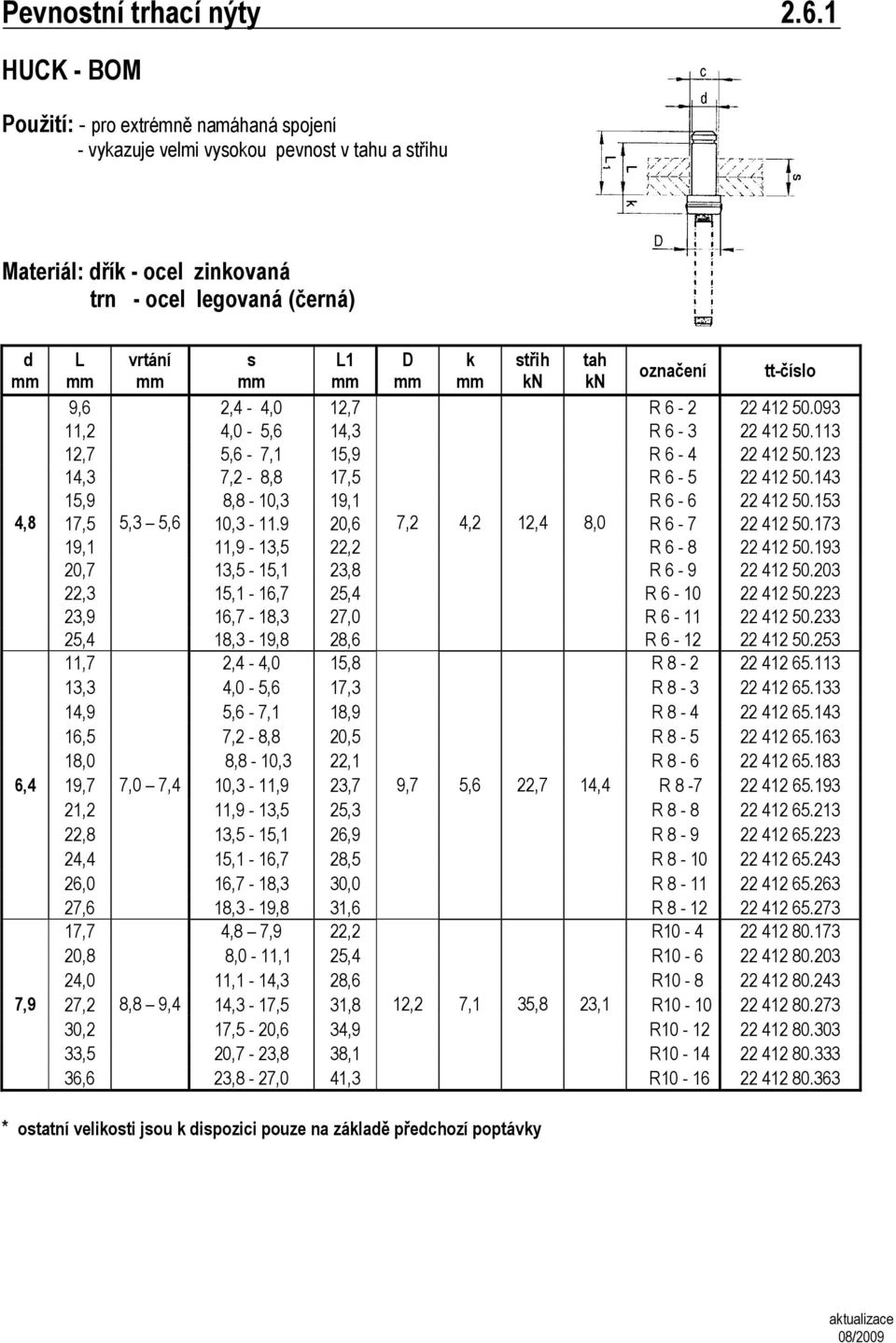 093 11,2 4,0-5,6 14,3 R 6-3 22 412 50.113 12,7 5,6-7,1 15,9 R 6-4 22 412 50.123 14,3 7,2-8,8 17,5 R 6-5 22 412 50.143 15,9 8,8-10,3 19,1 R 6-6 22 412 50.153 17,5 5,3 5,6 10,3-11.