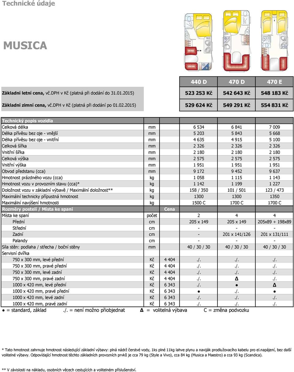 5 100 Celková šířka mm 2 326 2 326 2 326 Vnitřní šířka mm 2 180 2 180 2 180 Celková výška mm 2 575 2 575 2 575 Vnitřní výška mm 1 951 1 951 1 951 Obvod předstanu (cca) mm 9 172 9 452 9 637 Hmotnost