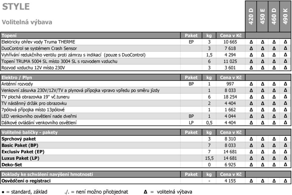 BP 1 997 Venkovní zásuvka 230V/12V/TV a plynová přípojka vpravo vpředu po směru jízdy 1 8 033 TV plochá obrazovka 19" vč.