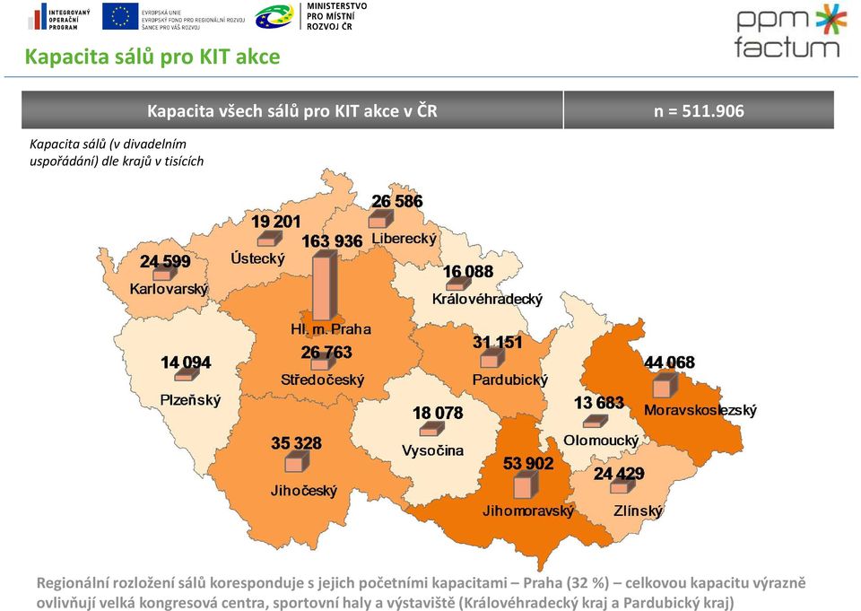 906 Regionální rozložení sálů koresponduje sjejich početními kapacitami Praha (32 %)