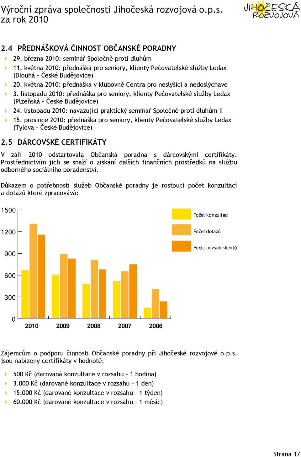 listopadu 2010: navazující praktický seminář Společně proti dluhům II 15. prosince 2010: přednáška pro seniory, klienty Pečovatelské služby Ledax (Tylova České Budějovice) 2.