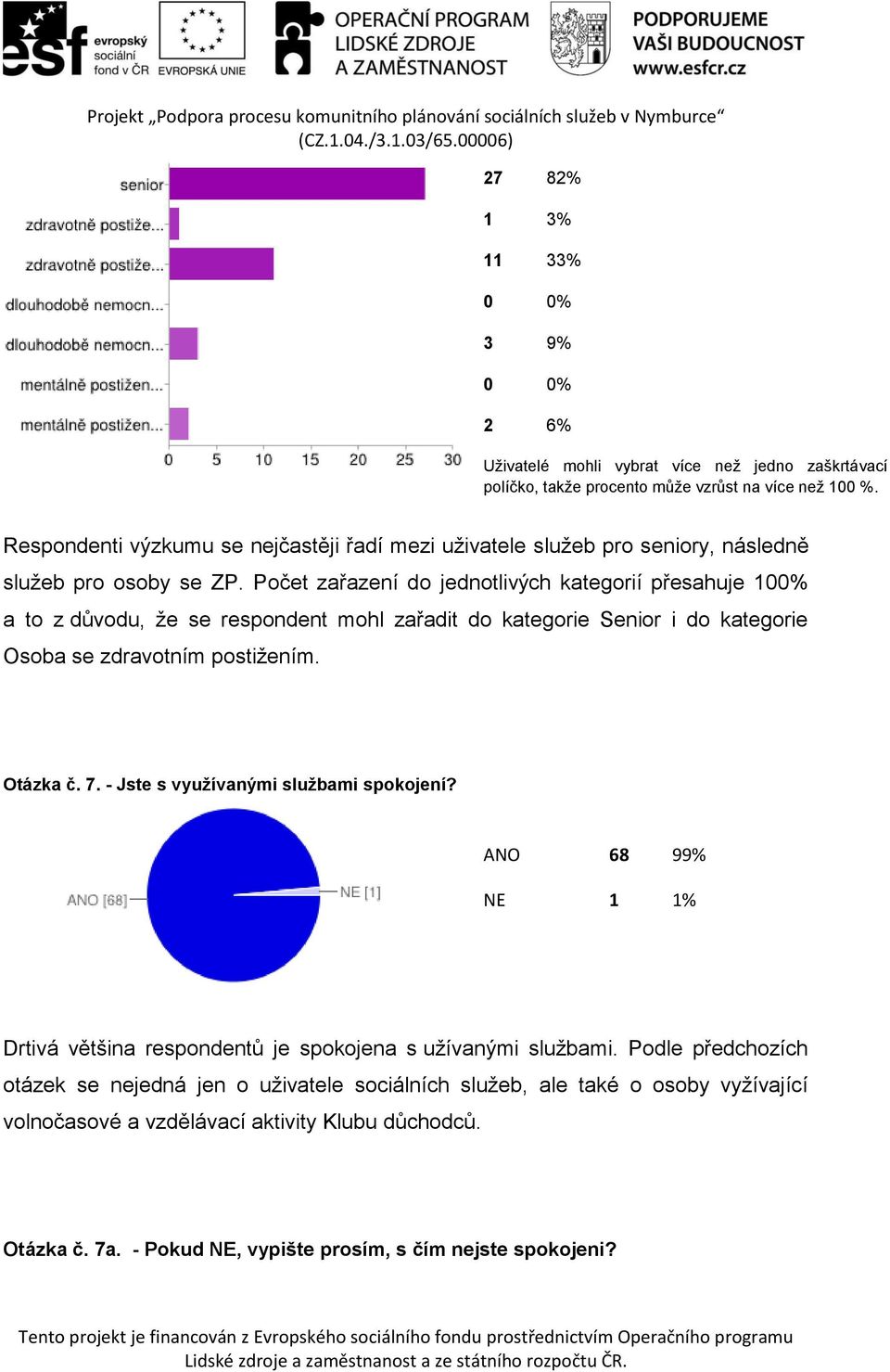 Počet zařazení do jednotlivých kategorií přesahuje 100% a to z důvodu, že se respondent mohl zařadit do kategorie Senior i do kategorie Osoba se zdravotním postižením. Otázka č. 7.