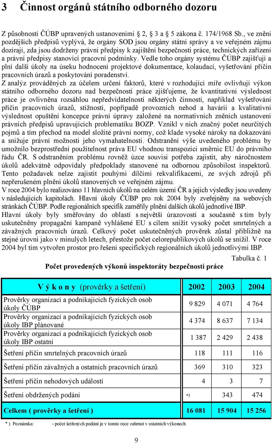 právní předpisy stanovící pracovní podmínky.