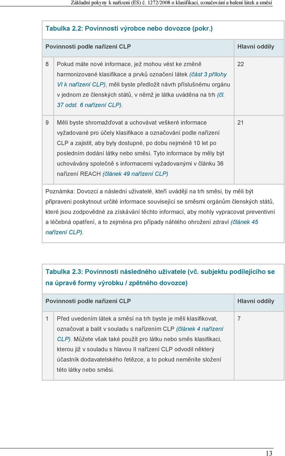 předložit návrh příslušnému orgánu v jednom ze členských států, v němž je látka uváděna na trh (čl. 37 odst. 6 nařízení CLP).