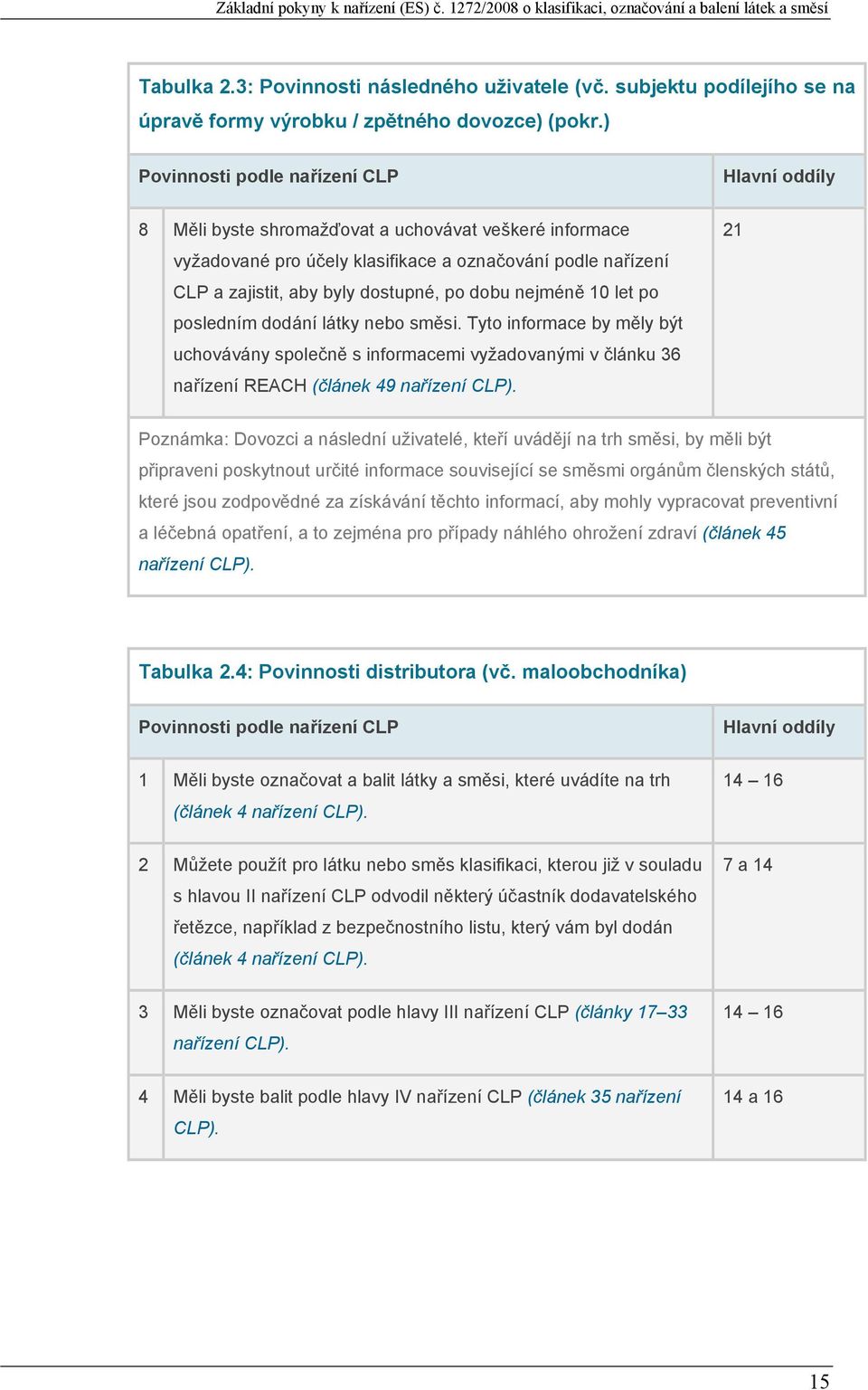 po dobu nejméně 10 let po posledním dodání látky nebo směsi. Tyto informace by měly být uchovávány společně s informacemi vyžadovanými v článku 36 nařízení REACH (článek 49 nařízení CLP).