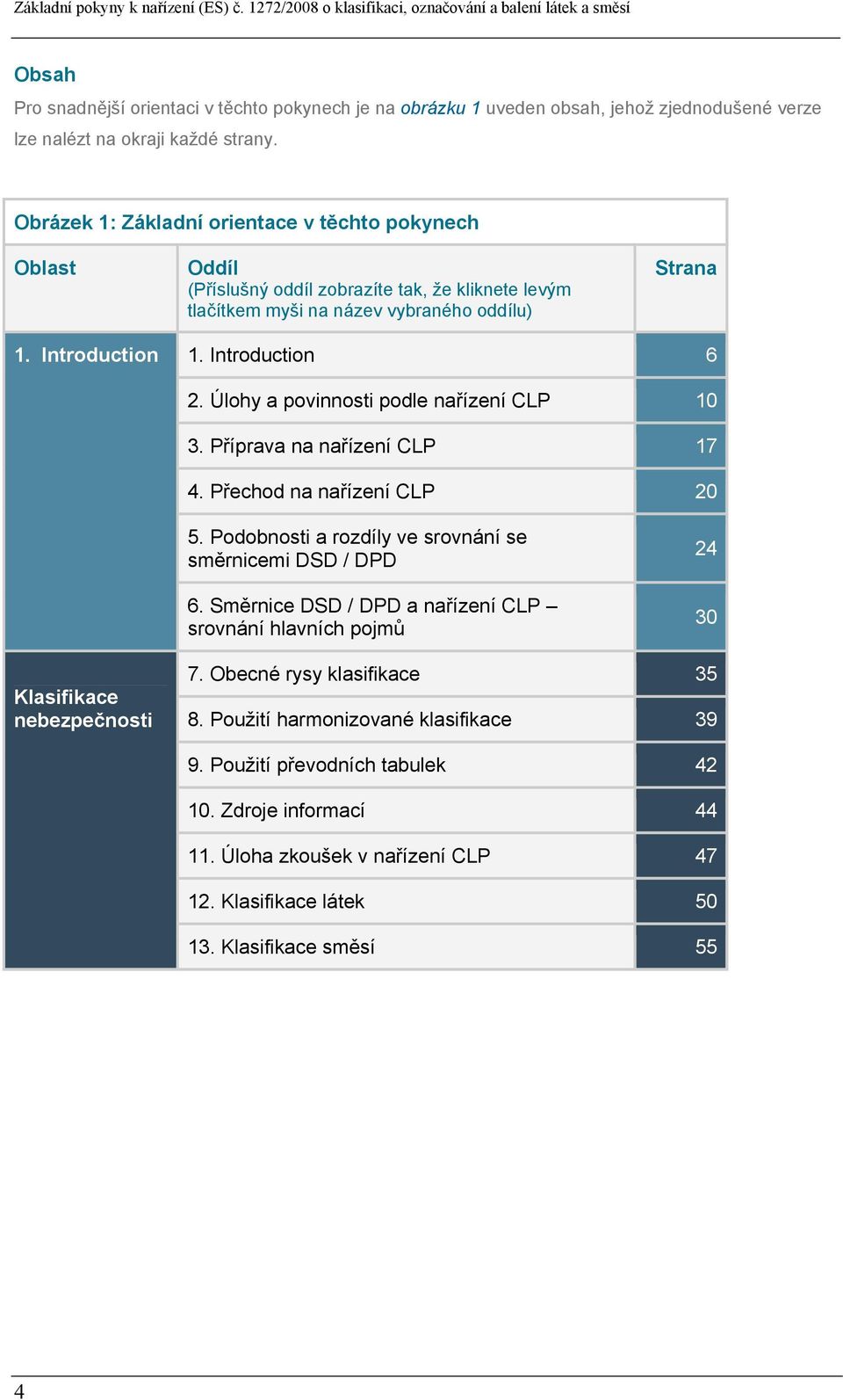 Úlohy a povinnosti podle nařízení CLP 10 3. Příprava na nařízení CLP 17 4. Přechod na nařízení CLP 20 5. Podobnosti a rozdíly ve srovnání se směrnicemi DSD / DPD 6.