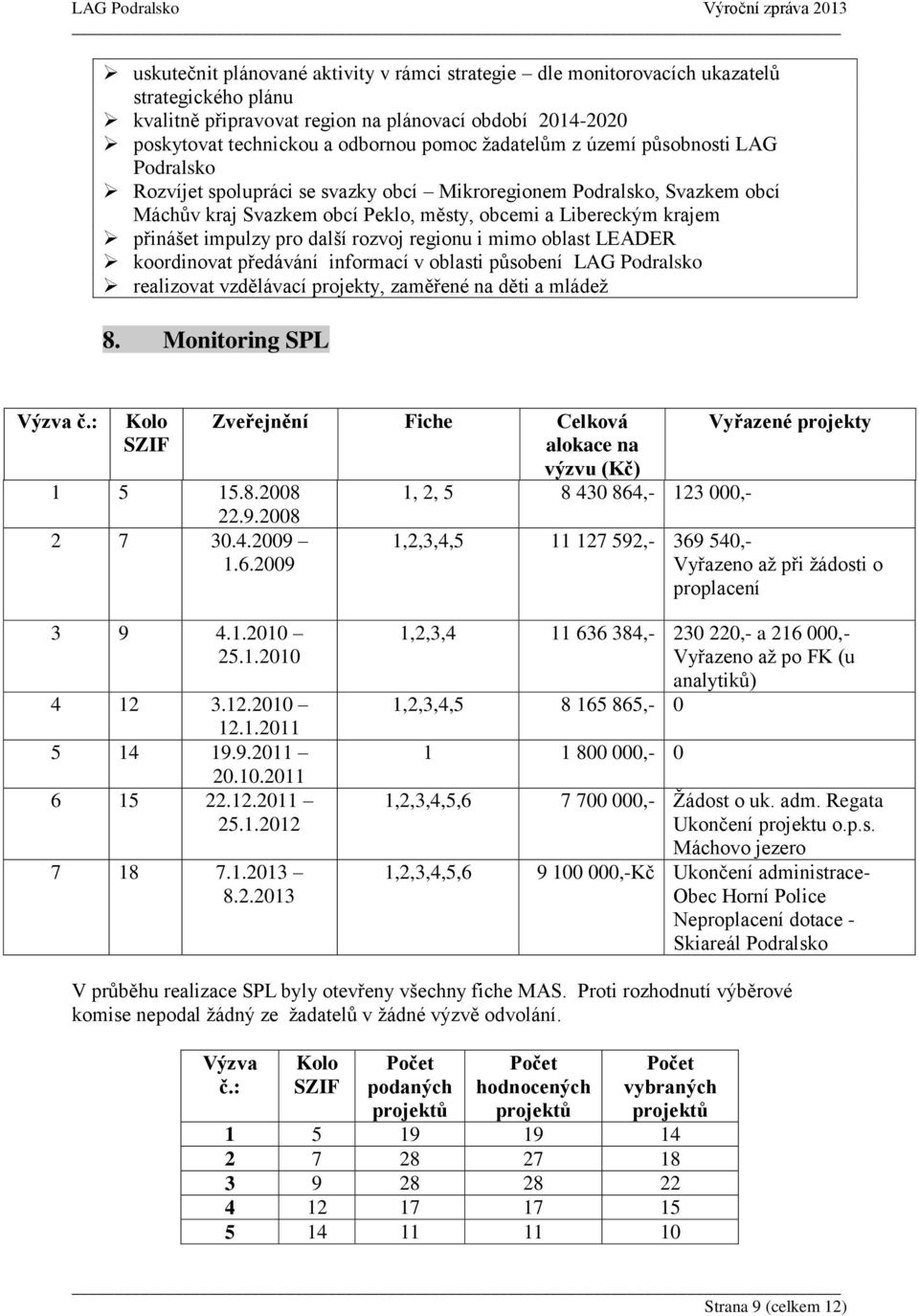 pro další rozvoj regionu i mimo oblast LEADER koordinovat předávání informací v oblasti působení LAG Podralsko realizovat vzdělávací projekty, zaměřené na děti a mládež 8. Monitoring SPL Výzva č.