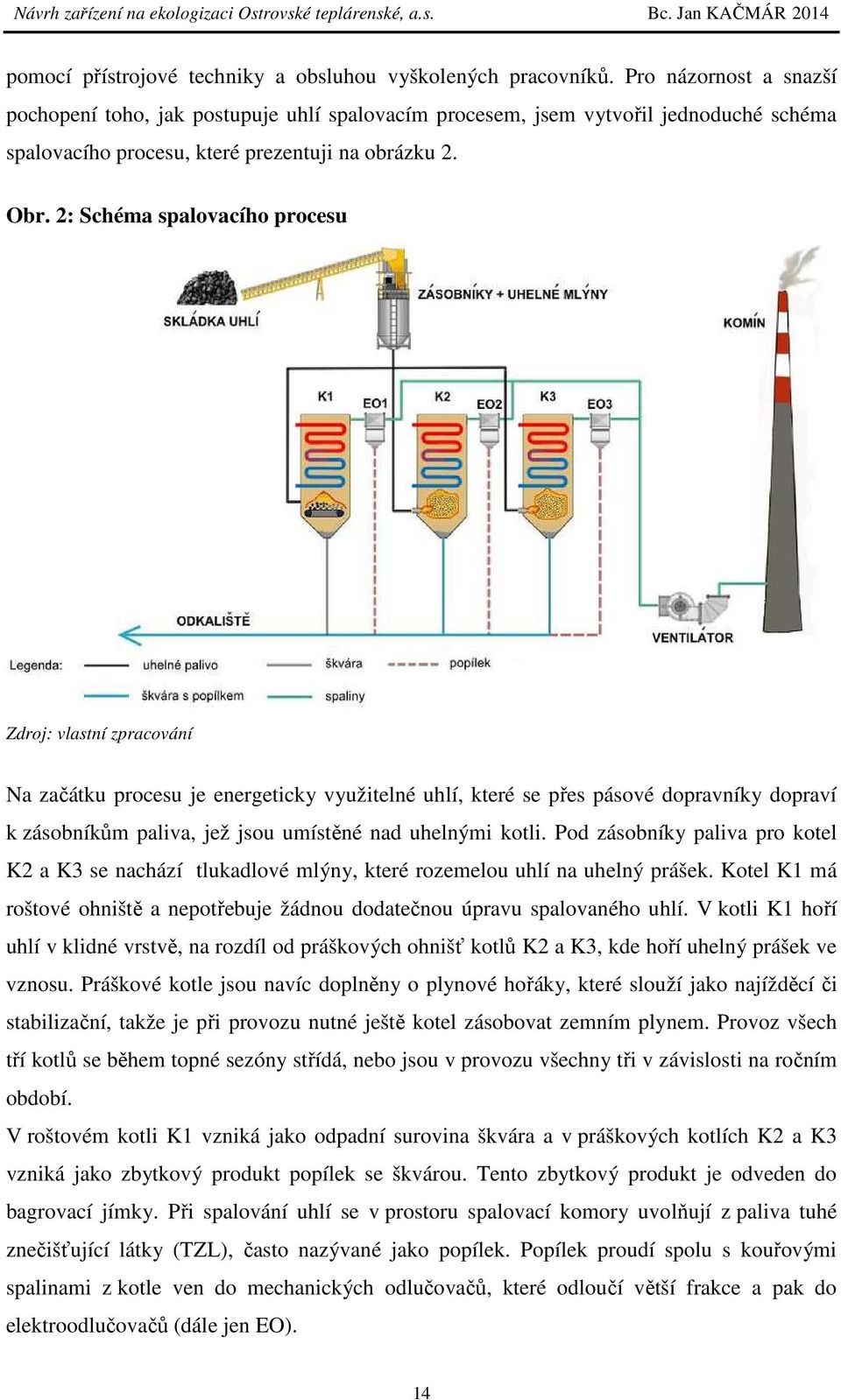 2: Schéma spalovacího procesu Zdroj: vlastní zpracování Na začátku procesu je energeticky využitelné uhlí, které se přes pásové dopravníky dopraví k zásobníkům paliva, jež jsou umístěné nad uhelnými