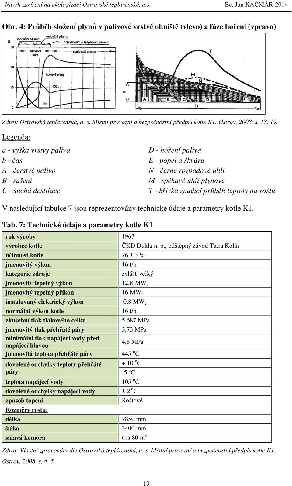 průběh teploty na roštu V následující tabulce 7 jsou reprezentovány technické údaje a parametry kotle K1. Tab.