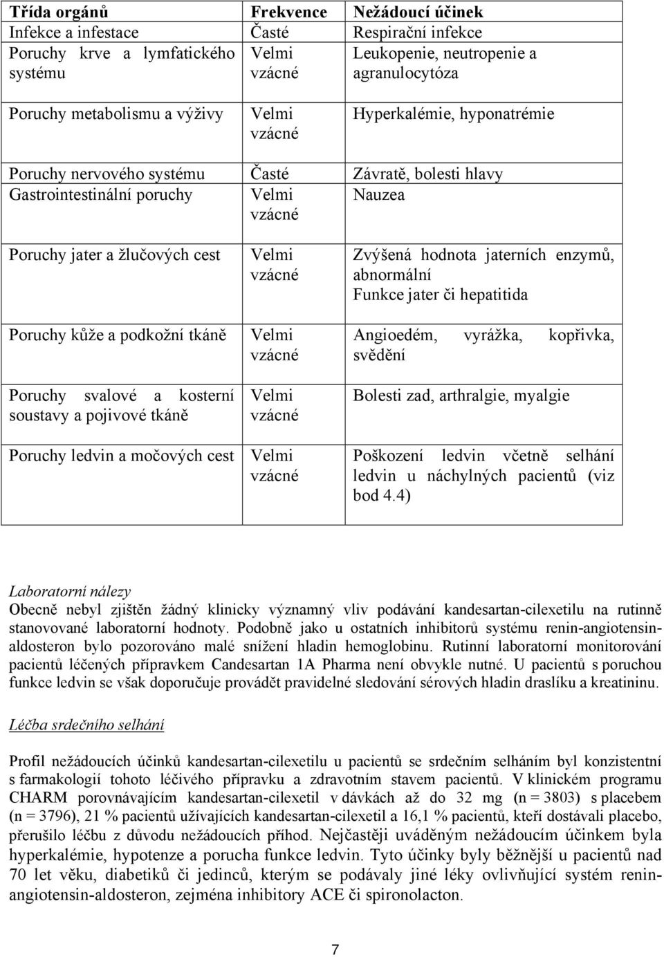 kosterní soustavy a pojivové tkáně Zvýšená hodnota jaterních enzymů, abnormální Funkce jater či hepatitida Angioedém, vyrážka, kopřivka, svědění Bolesti zad, arthralgie, myalgie Poruchy ledvin a