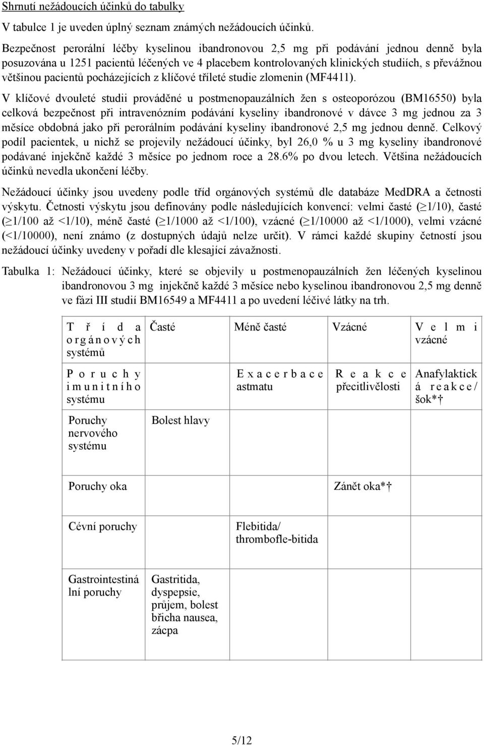 pacientů pocházejících z klíčové tříleté studie zlomenin (MF4411).