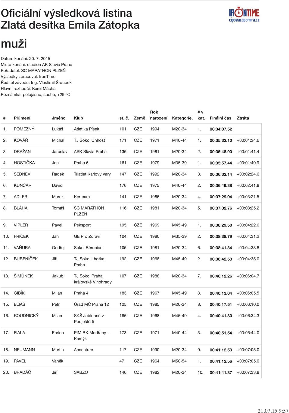 Vlastimil Šroubek Hlavní rozhodčí: Karel Mácha Poznámka: polojasno, sucho, +29 C # Příjmení Jméno Klub st. č. Země 1. POMEZNÝ Lukáš Atletika Písek 101 CZE 1994 M20-34 1. 00:34:07.52 2.