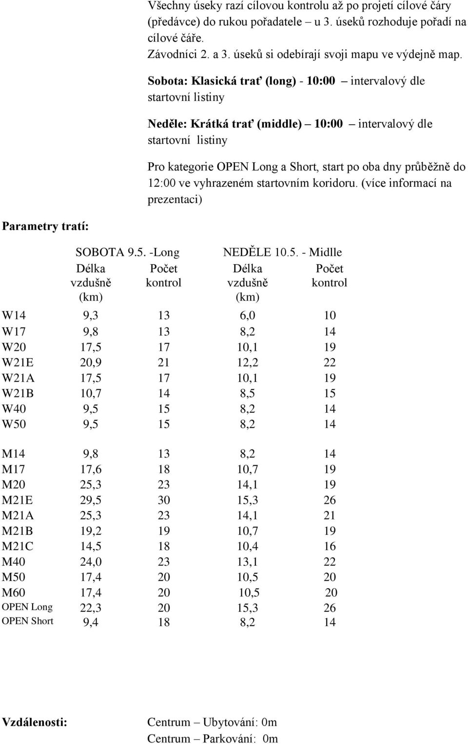 do 12:00 ve vyhrazeném startovním koridoru. (více informací na prezentaci) Parametry tratí: SOBOTA 9.5.