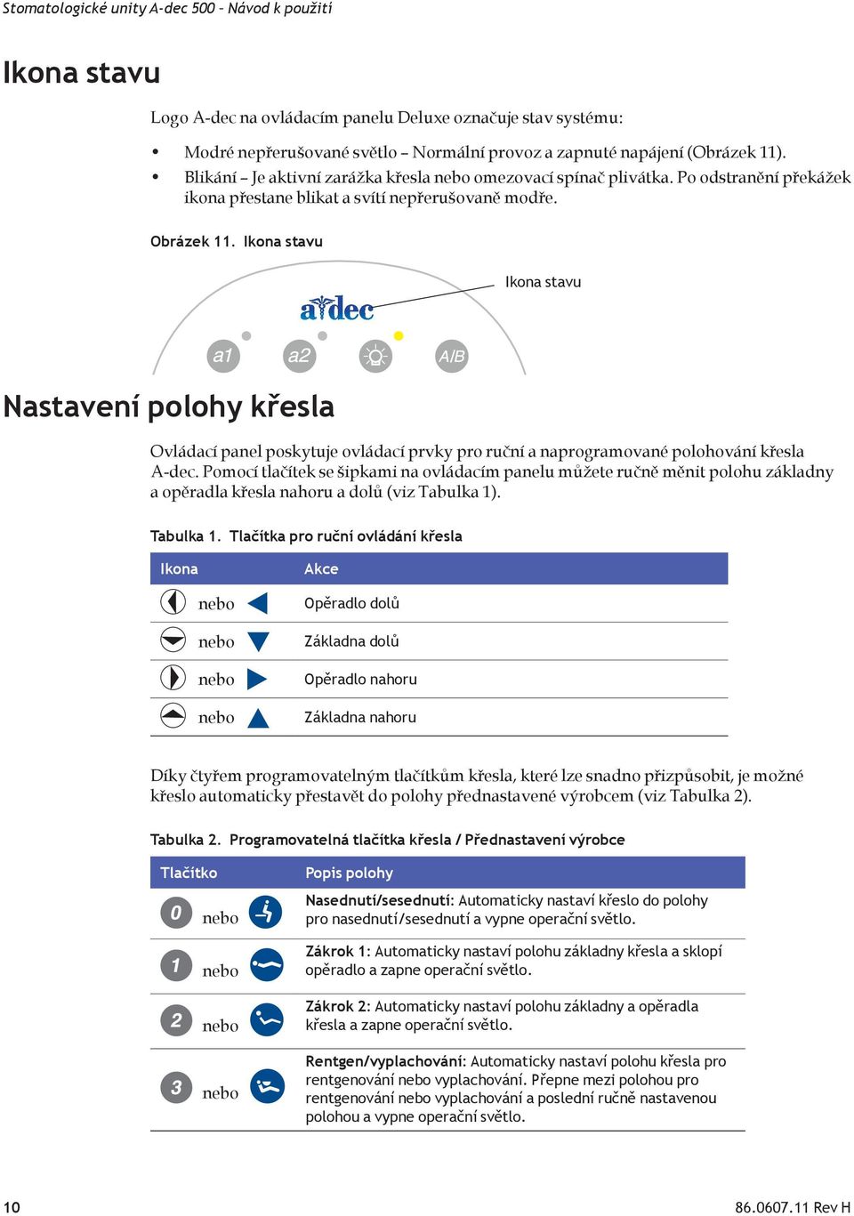 Ikona stavu Ikona stavu Nastavení polohy křesla Ovládací panel poskytuje ovládací prvky pro ruční a naprogramované polohování křesla A-dec.