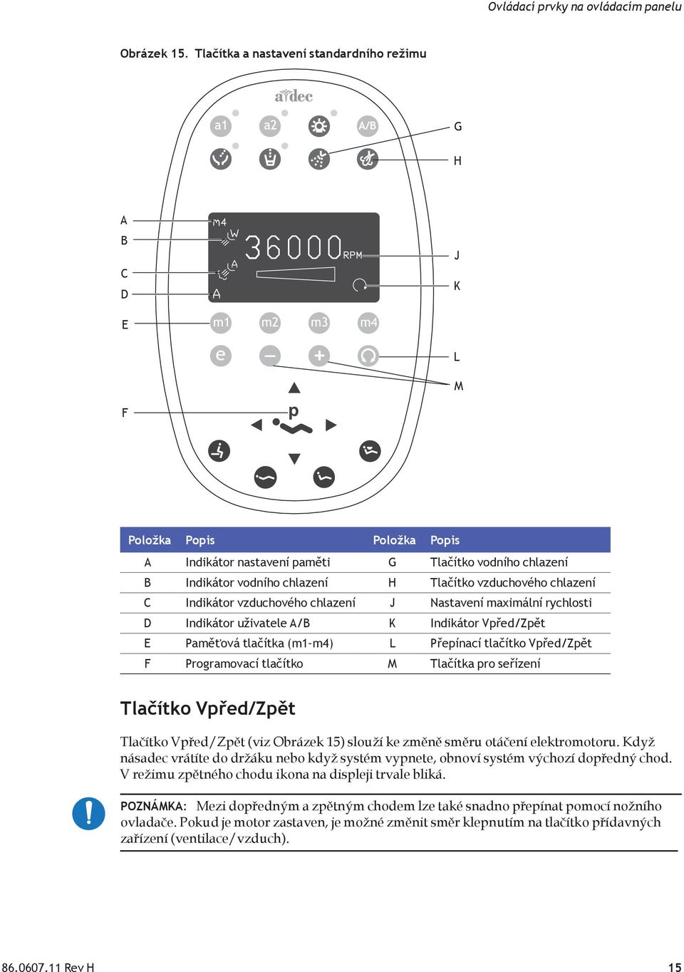 vzduchového chlazení C Indikátor vzduchového chlazení J Nastavení maximální rychlosti D Indikátor uživatele A/B K Indikátor Vpřed/Zpět E Paměťová tlačítka (m1 m4) L Přepínací tlačítko Vpřed/Zpět F