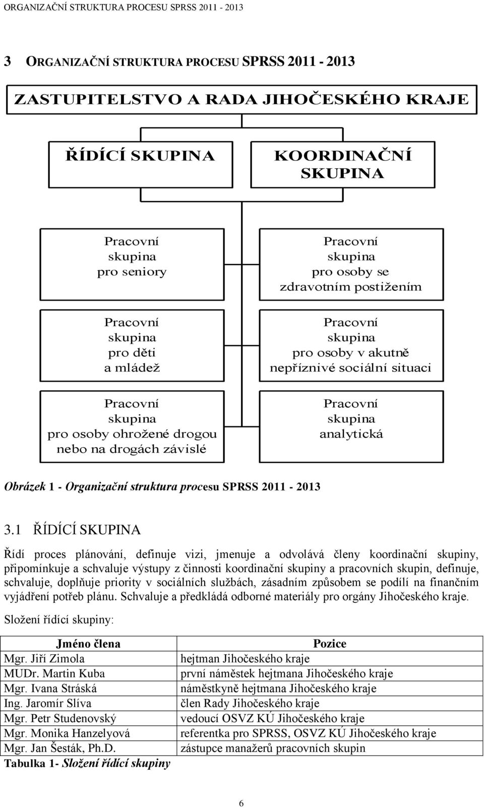 na drogách závislé Pracovní skupina analytická Obrázek 1 - Organizační struktura procesu SPRSS 2011-2013 3.