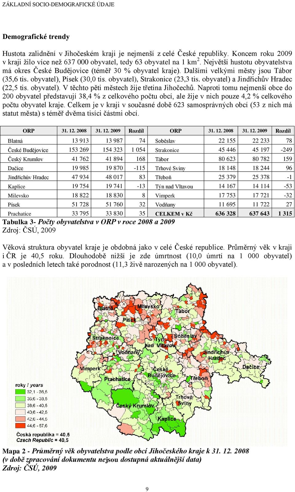 Dalšími velkými městy jsou Tábor (35,6 tis. obyvatel), Písek (30,0 tis. obyvatel), Strakonice (23,3 tis. obyvatel) a Jindřichův Hradec (22,5 tis. obyvatel). V těchto pěti městech ţije třetina Jihočechů.