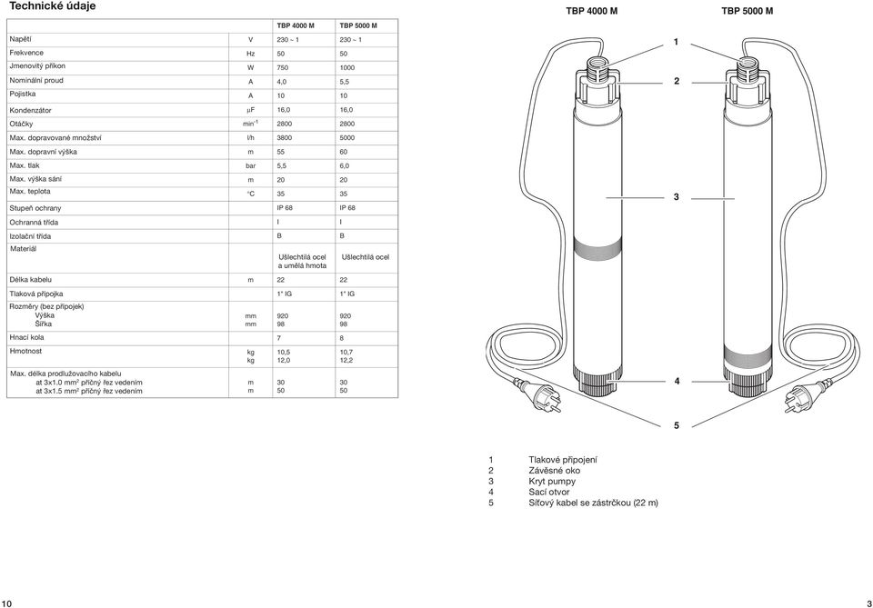 teplota Stupeň ochrany Ochranná třída Izolační třída Materiál Délka kabelu Tlaková přípojka Rozměry (bez přípojek) Výška Šířka Hnací kola