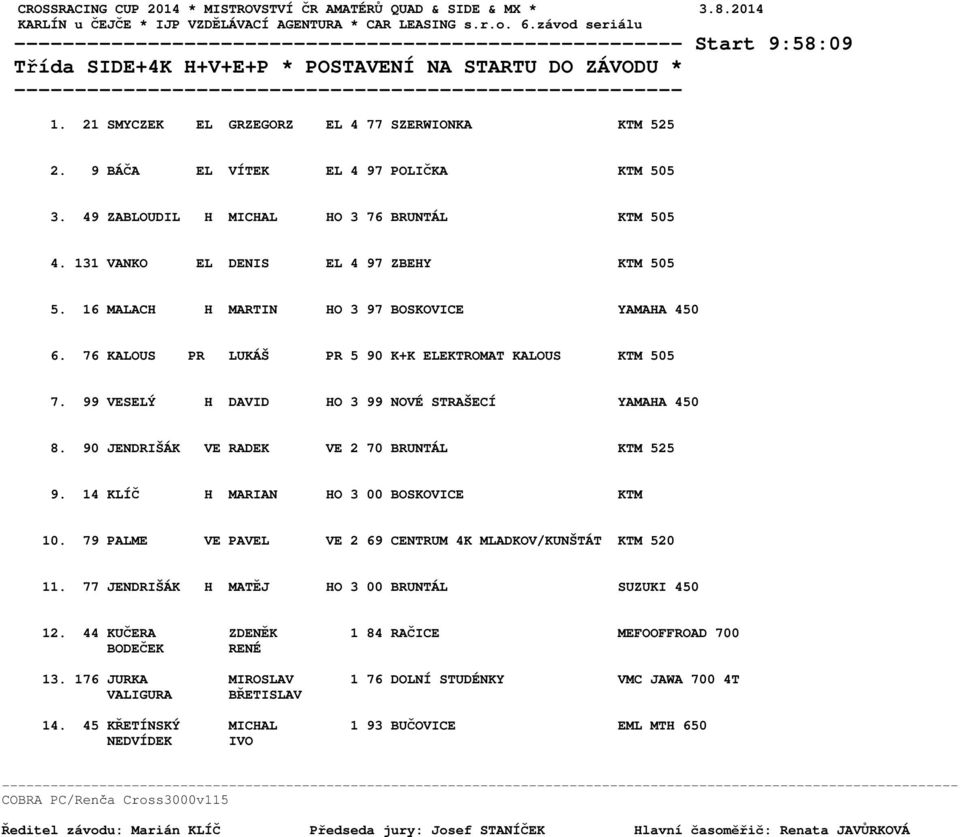 76 KALOUS PR LUKÁŠ PR 5 90 K+K ELEKTROMAT KALOUS KTM 505 7. 99 VESELÝ H DAVID HO 3 99 NOVÉ STRAŠECÍ YAMAHA 450 8. 90 JENDRIŠÁK VE RADEK VE 2 70 BRUNTÁL KTM 525 9.