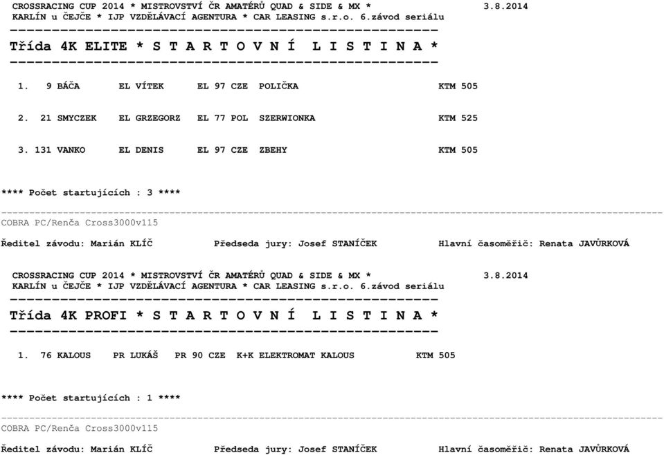 131 VANKO EL DENIS EL 97 CZE ZBEHY KTM 505 **** Počet startujících : 3 **** ---- Třída 4K PROFI *