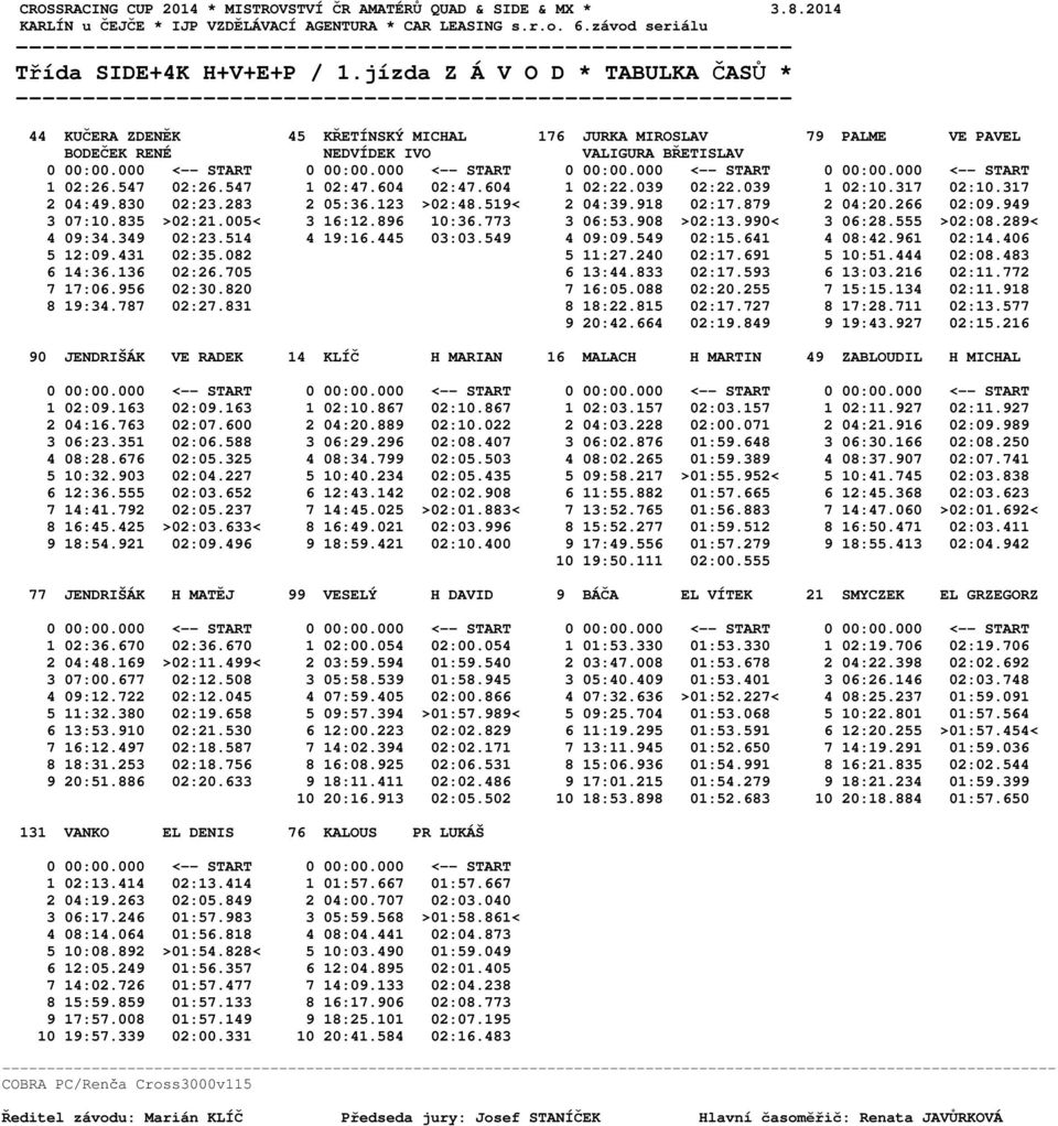 918 02:17.879 2 04:20.266 02:09.949 3 07:10.835 >02:21.005< 3 16:12.896 10:36.773 3 06:53.908 >02:13.990< 3 06:28.555 >02:08.289< 4 09:34.349 02:23.514 4 19:16.445 03:03.549 4 09:09.549 02:15.