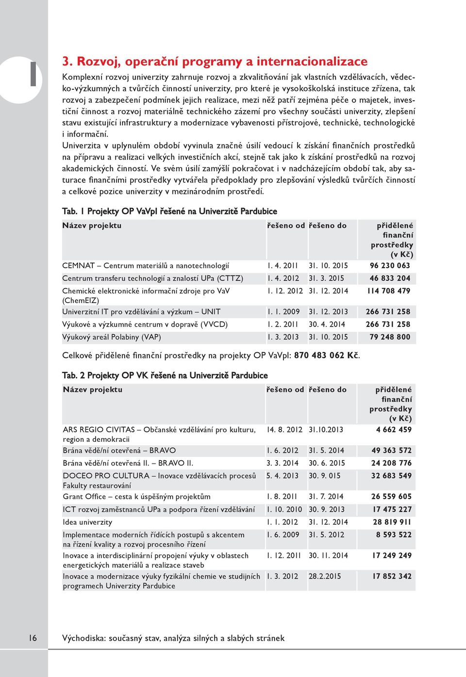 všechny součásti univerzity, zlepšení stavu existující infrastruktury a modernizace vybavenosti přístrojové, technické, technologické i informační.