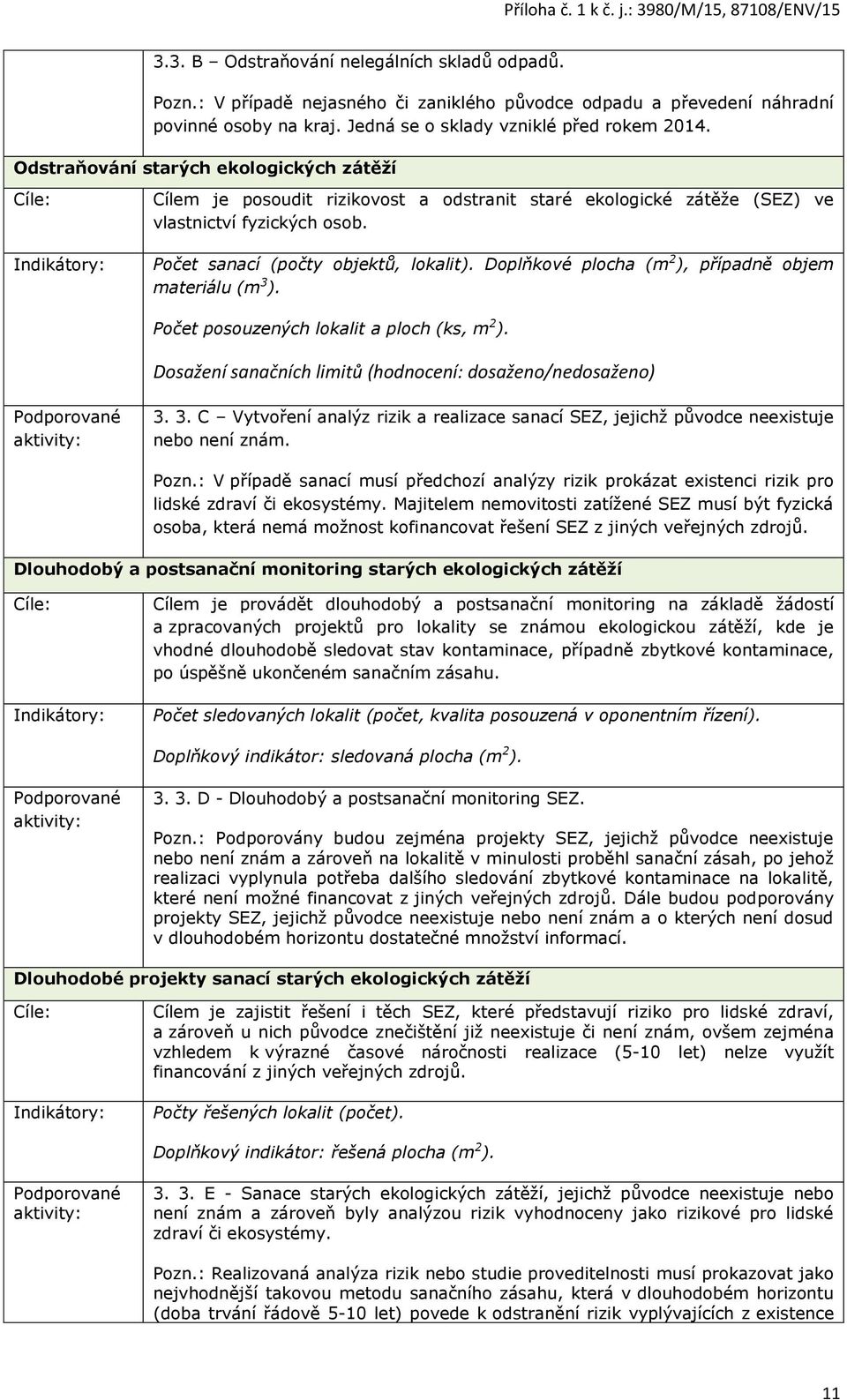 Doplňkové plocha (m 2 ), případně objem materiálu (m 3 ). Počet posouzených lokalit a ploch (ks, m 2 ). Dosažení sanačních limitů (hodnocení: dosaženo/nedosaženo) 3. 3. C Vytvoření analýz rizik a realizace sanací SEZ, jejichž původce neexistuje nebo není znám.