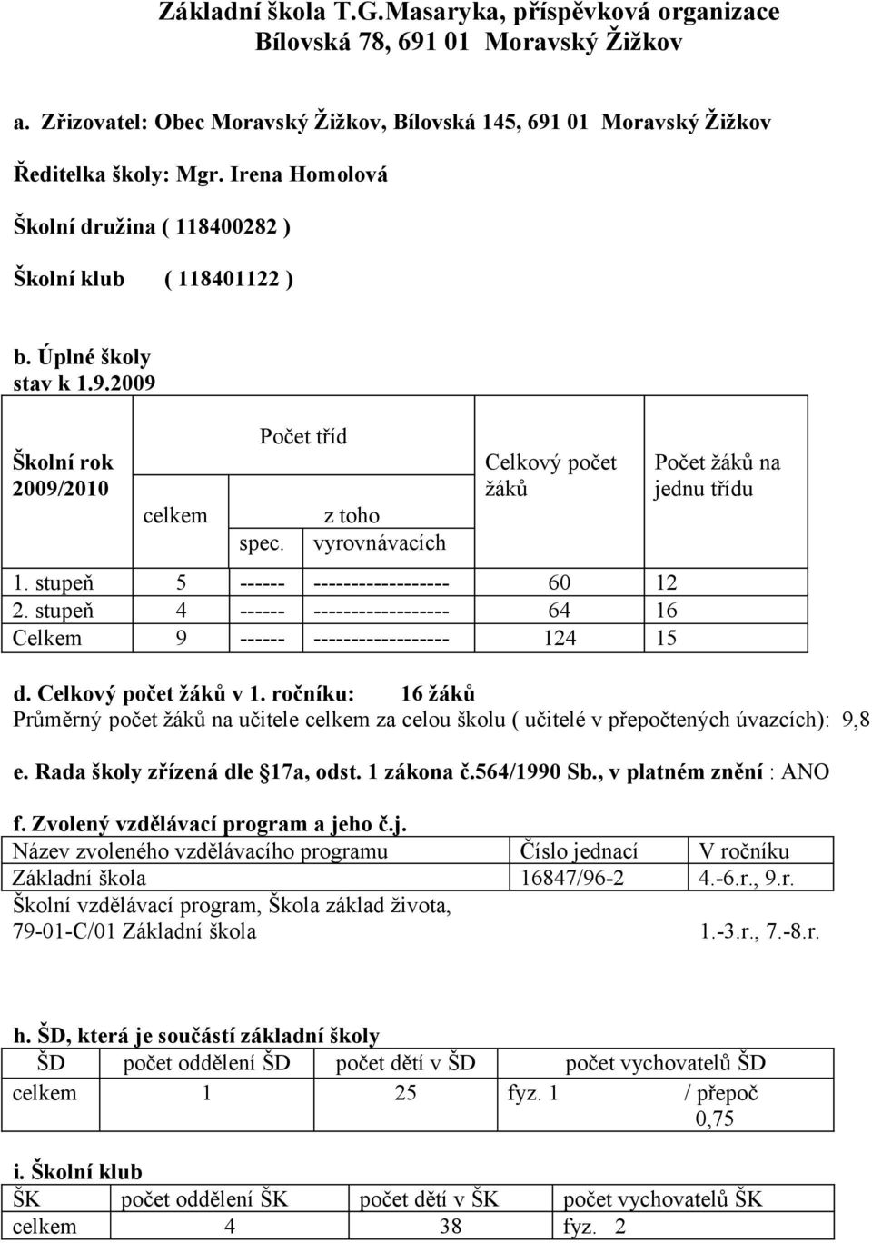 stupeň 5 ------ ------------------ 60 12 2. stupeň 4 ------ ------------------ 64 16 Celkem 9 ------ ------------------ 124 15 Počet žáků na jednu třídu d. Celkový počet žáků v 1.