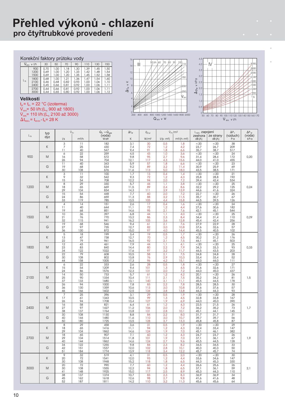 200 250 2 0 200 00 00 00 1000 00 100 100100 2000 WH in W WH p W in kpa,5,0,5,0 2,5 2,0 1,5 1,0 0,5 I 000 200 200 2100