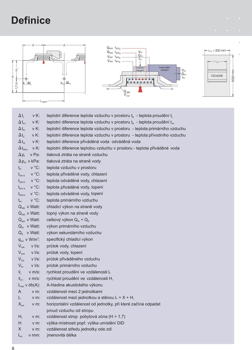 diference pøiádìná oda odádìná oda t RW K: teplotní diference teplotou zduchu prostoru - teplota pøiádìné oda p t Pa: tlakoá ztráta na stranì zduchu p W kpa: tlakoá ztráta na stranì ody t R C: